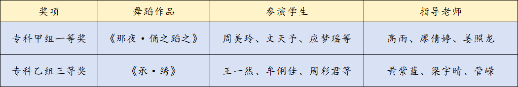 正在上传...